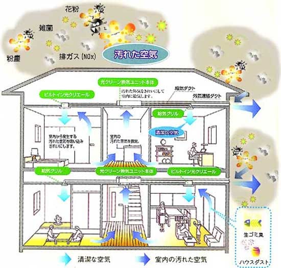 24時間機械換気システム